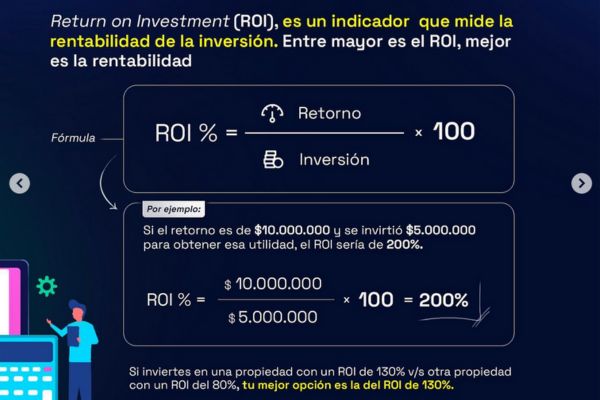 ROI