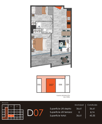 D7
